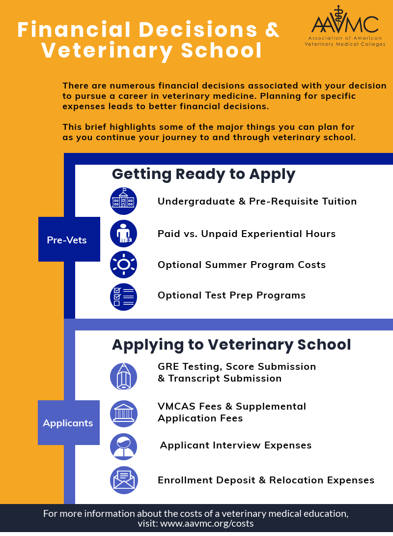 VetMed Educator July 2019 AAVMC